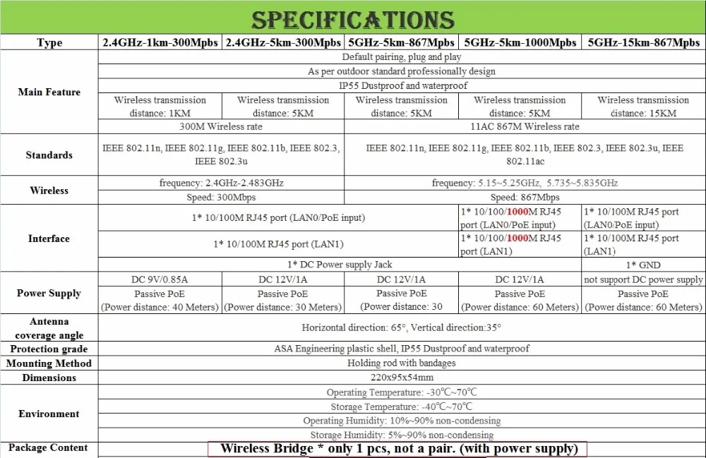 Mercury Single Bridge-f3