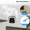 Video Surveillance
