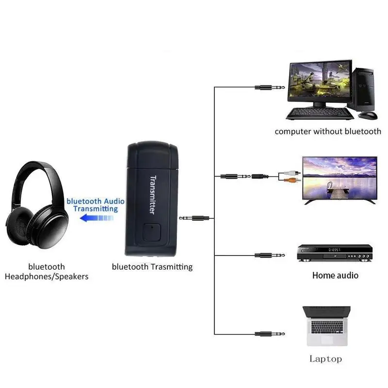 USB Bluetooth 5,0 приемник адаптер 3,5 мм разъем беспроводной громкой связи аудио Aux Автомобильный Динамик Наушники приемник для ТВ музыкальный стер R8D5