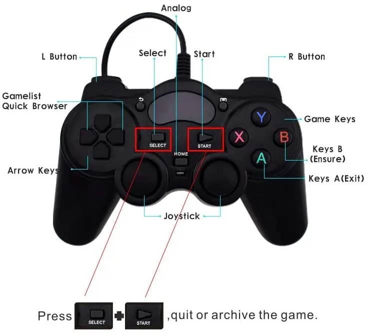 XPROANBERNIC игровая консоль 64Bit 4K TV HDMI выход 800 семейных игр 43 PS1 игра 2 геймпад X Pro Box
