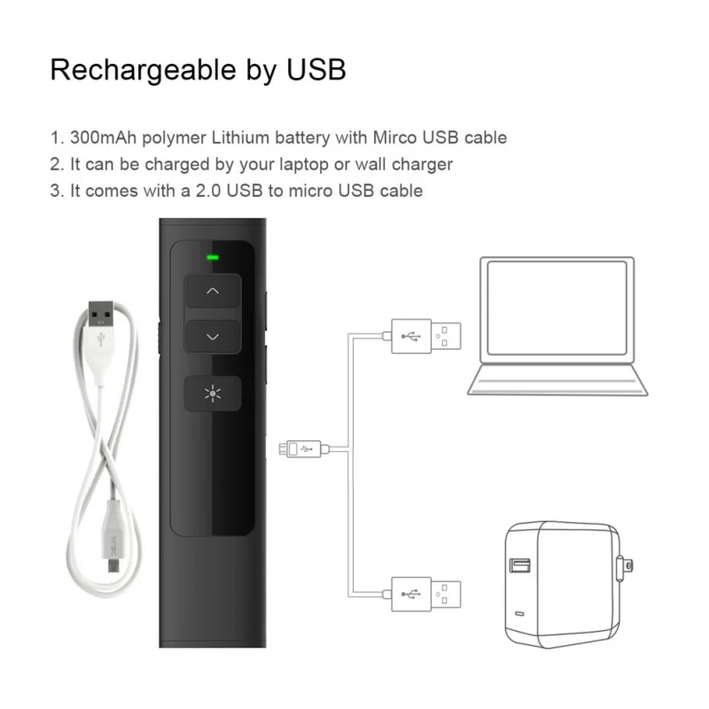 Универсальный 2,4 ГГц беспроводной Презентер ручки USB Recha карта памяти