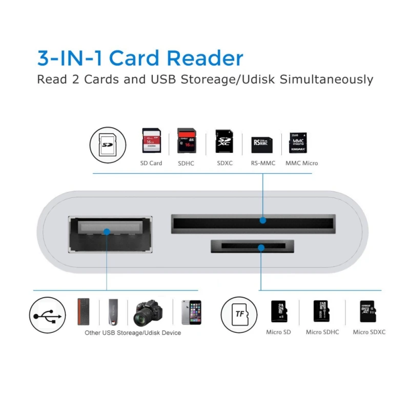 3-в-1 USB-C устройство для чтения карт USB адаптер многофункциональный чехол для телефона для ноутбука Компьютерные аксессуары для TF защищенная цифровая карты памяти