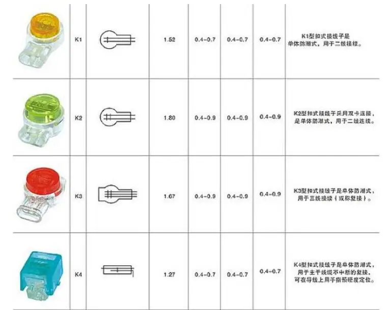 Обжимные клеммы для кабеля Ethernet 100 шт. разъем Rj45 K1 K2 K3 K4 | Обустройство дома