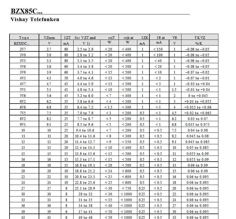 20개 15V 16V 18V 36V 39V 43V 47V 51V 56V 62V 68V 75V 82V 91V 100V 제너 다이오드 BZX85C15 BZX85C75 BZX85C82 BZX85C91 BZX85C1