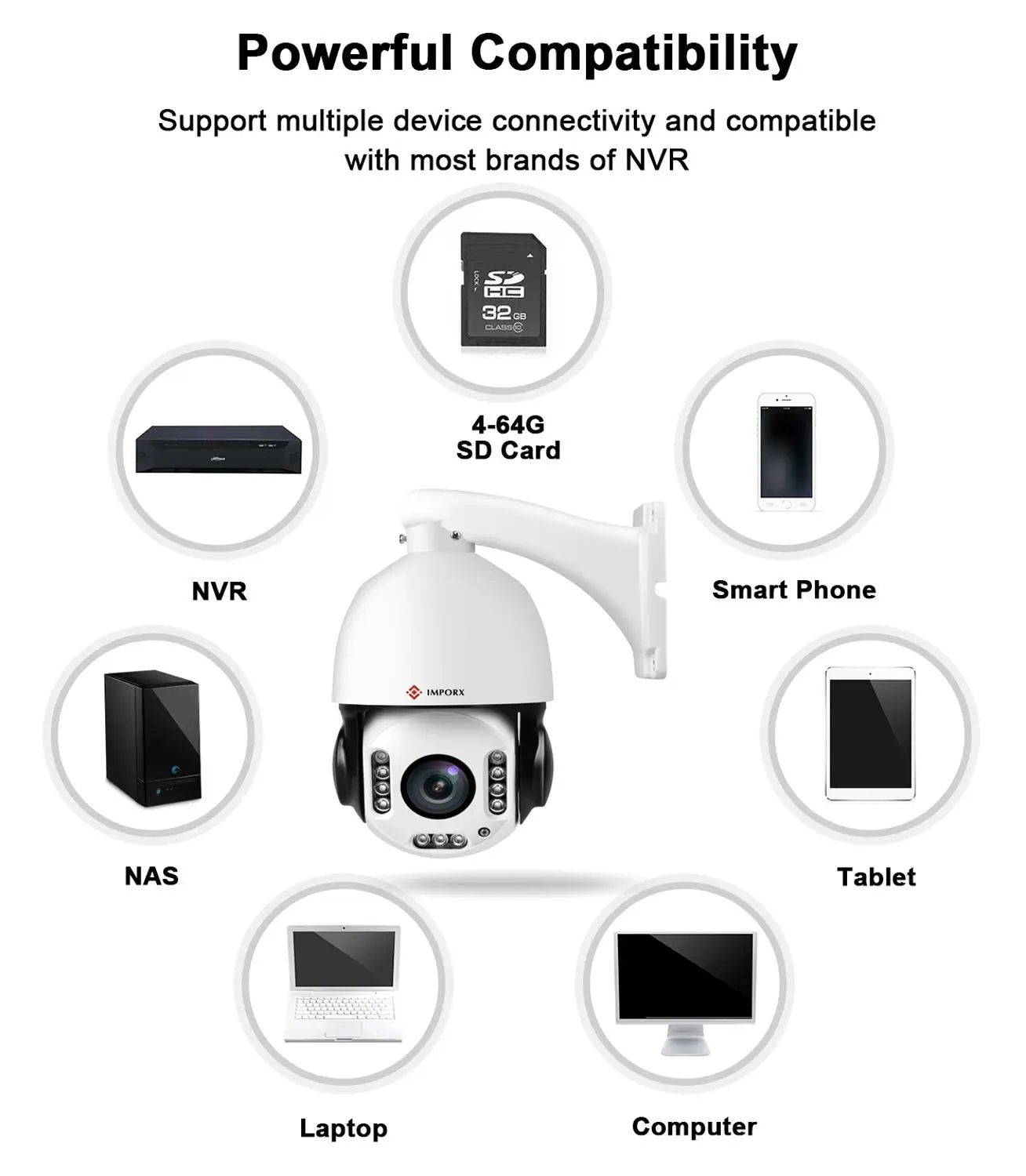 IMPORX HD 1080P 20X зум Распознавание гуманоида Автоматическое отслеживание PTZ камера скорость купольная IR 150 м встроенный Wifi камера P2P Onvif H.265