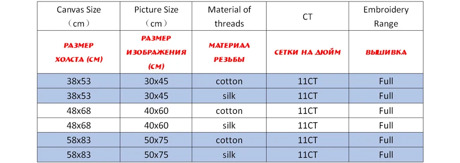 NCKF210-商品规则表格