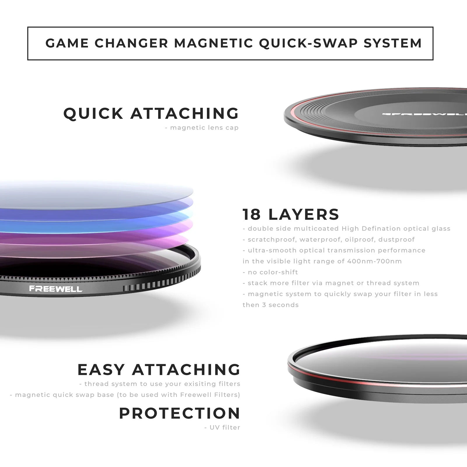 Freewell магнитная система быстрой замены 77 мм фильтр для камеры