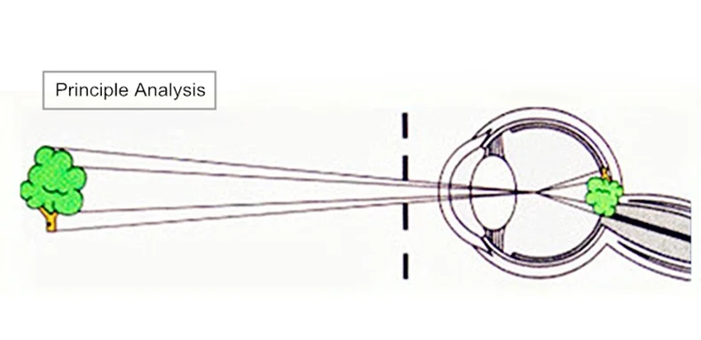 Оптические очки с пятью отверстиями для коррекции зрения, против близорукости и астигматизма и усталости, для коррекции косоглазий UF15