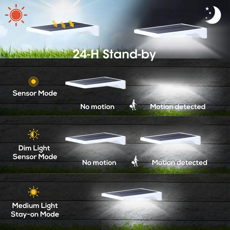 

Wall Light Motion Sensor Security Lamp Home Outdoor Eco-Friendly Street Lamp 48 LED Durable Walkway Lights Drop Shipping