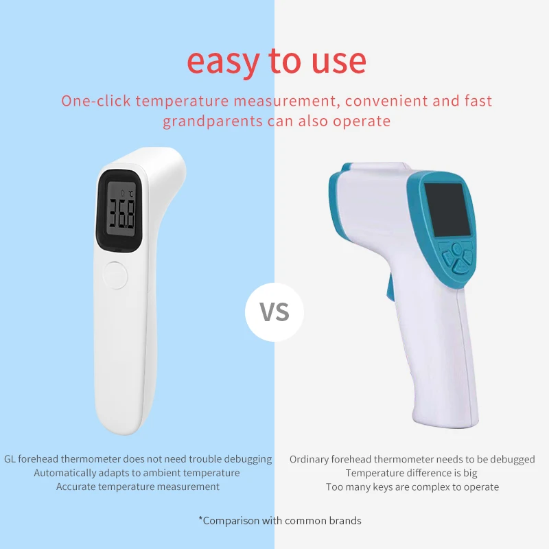 GL новейший детский лоб термометр быстрое точное измерение цифровой lcd Бесконтактный инфракрасный термометр для ребенка и семьи