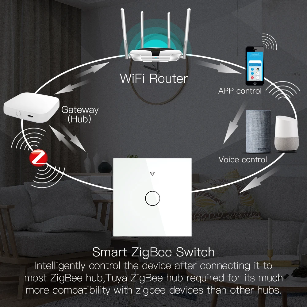 Moes ZigBee Wall Touch Smart Light Switch With Neutral/No Neutral,No Capacitor Needed Smart Life/Tuya Works with Alexa,Google Moes ZigBee Wall Touch Smart Light Switch With Neutral/No Neutral,No Capacitor Needed Smart Life/Tuya Works with Alexa,Google