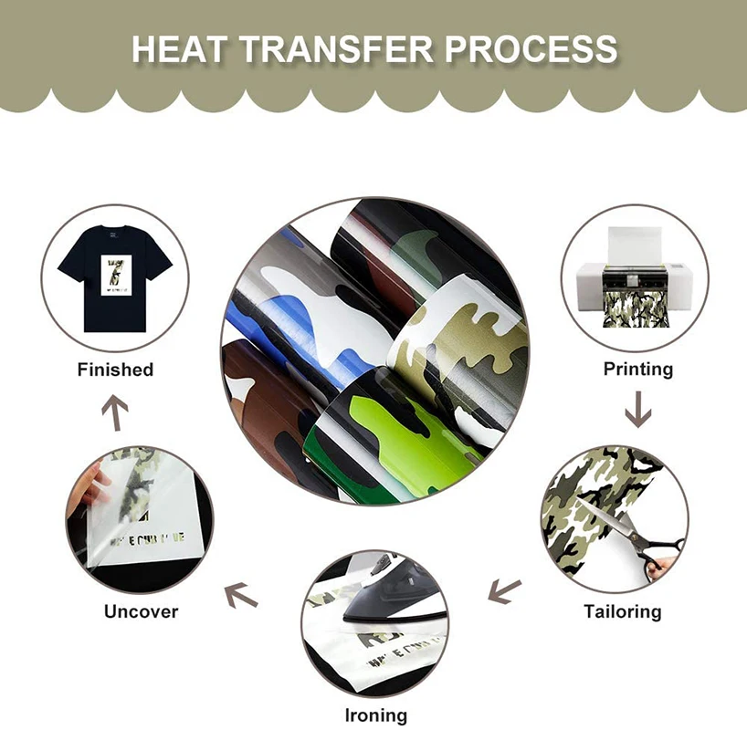 Camouflage TPU Heat Transfer Vinyl Cutting Hot Press Film Iron-on T-Shirt HTV Printing Pattern for Fabric Craft Decor For cut