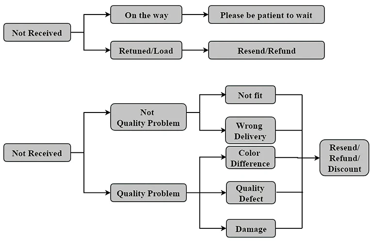 Приходят к Темная сторона Jagermeister толстовки и свитеры