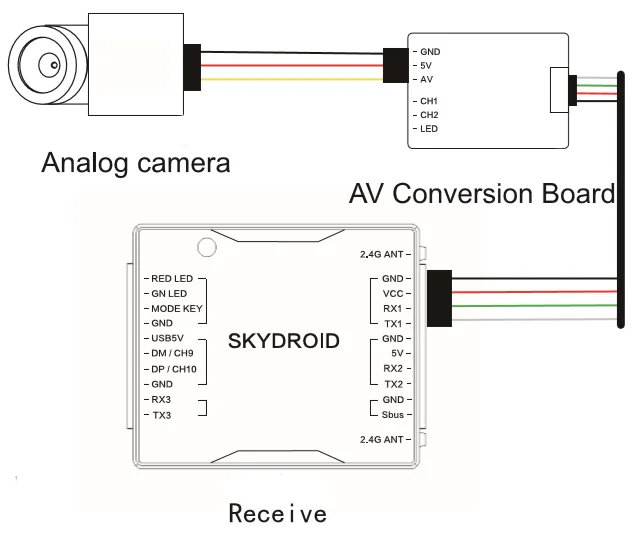 Skydroid AV конверсионная плата Функция подходит для Skydroid T10 T12