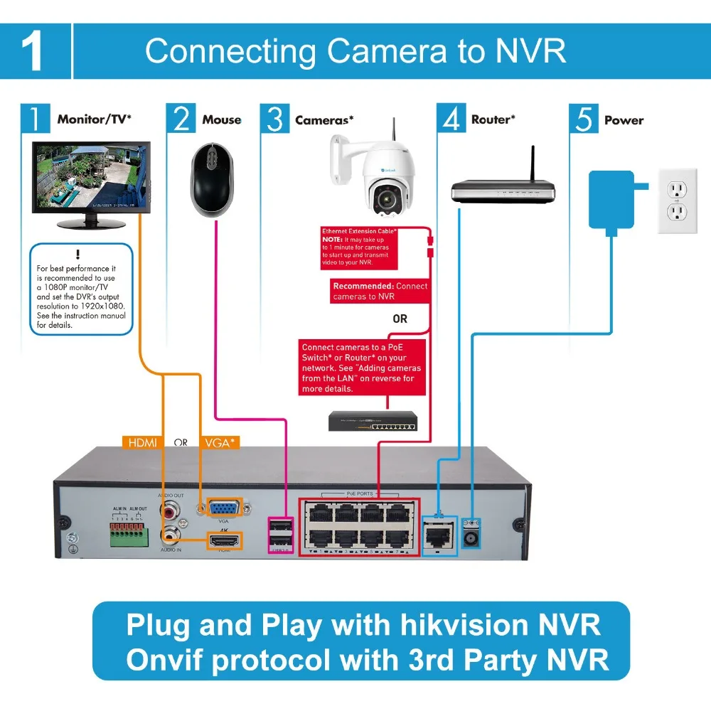 UniLook 2MP купольная PTZ Wifi камера 4X зум двухсторонняя аудио наружная Безопасность HD 1080P Беспроводная ip-камера Onvif IR 50 м H.265 P2P