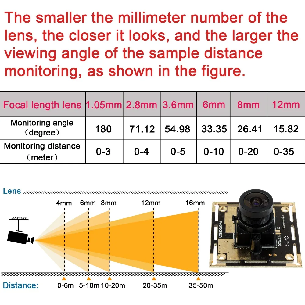 500W02M-L21 镜头角度