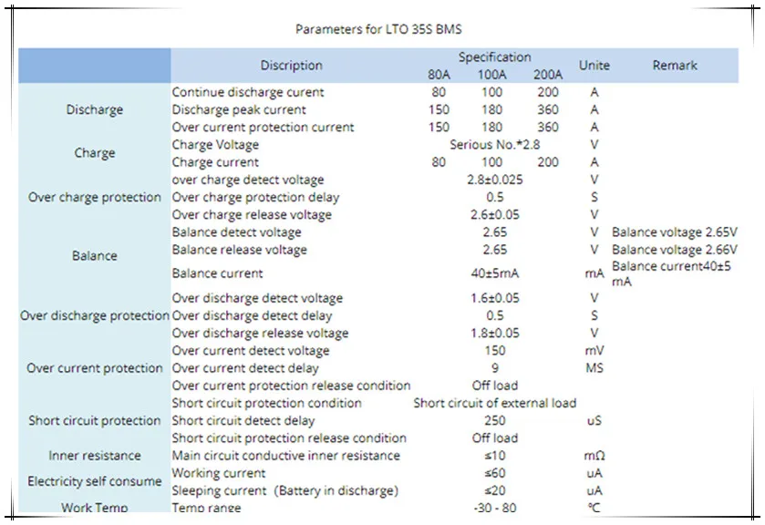 Аккумулятор LTO BMS 5S/10 S/15 S/20 S/25 S/30/35 S 80A 2 4 V с балансом для 12 V/24 V/36 V/48 V/60 литиевые