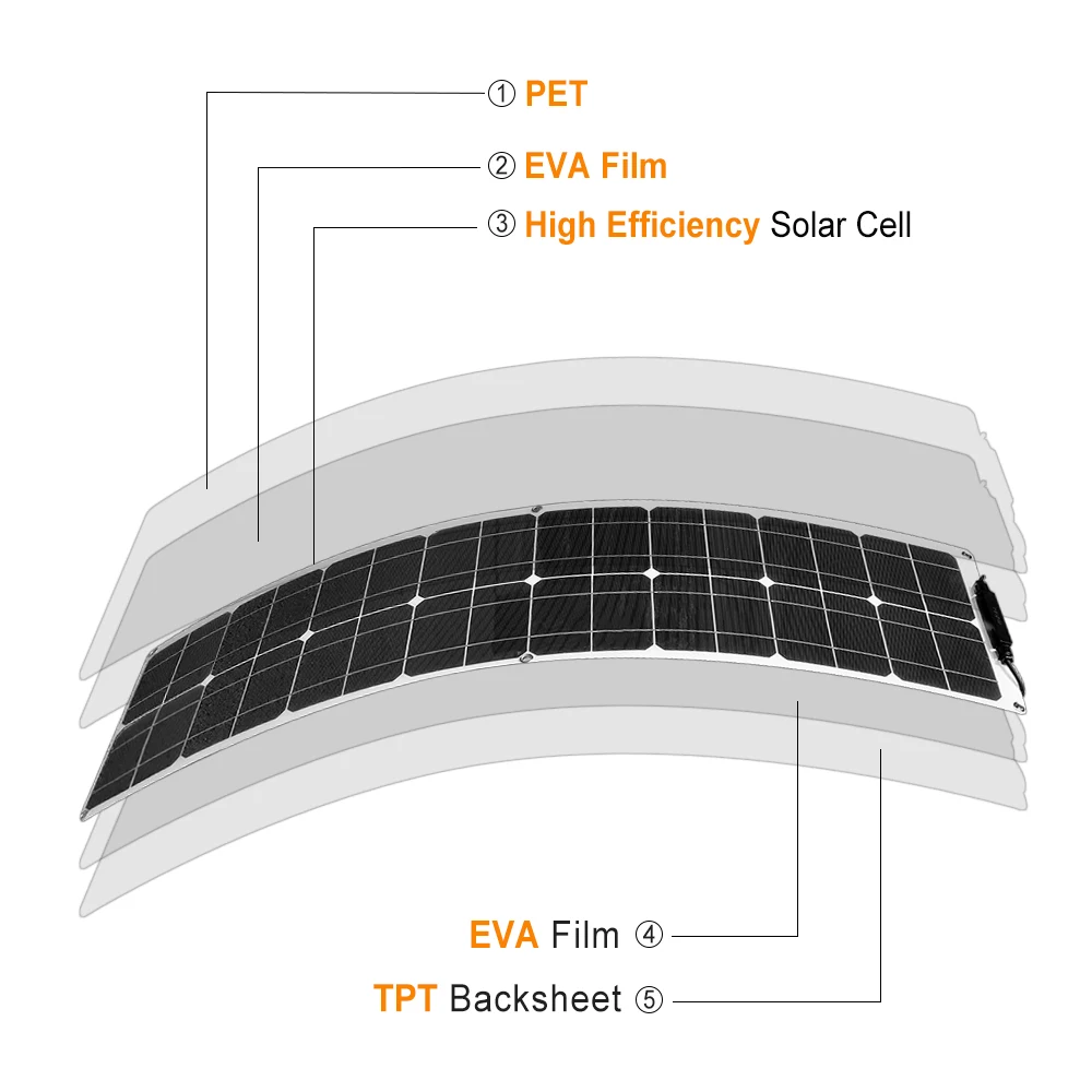 Solar Panel Kit 12v 50w 100w Monocristalino Flexível Painel Solar Kit 12v Sistema de Carregador de Bateria para Casa Acampamento Carro rv Barco Fora da Grade Aplicações - Image 6
