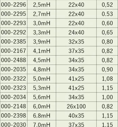 2 pz/lotto danimarca Jantzen Audio 4N rame privo di ossigeno 0.8mm diametro filo nucleo di ferro bobina di induttanza crossover spedizione gratuita