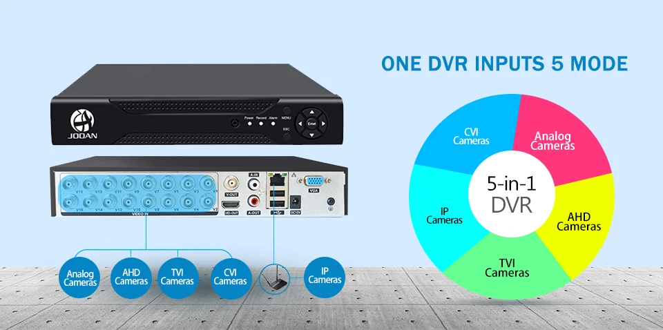 AHD 1080N 4CH 8CH 16CH CCTV DVR мини 5в1 DVR для комплекта видеонаблюдения VGA HDMI система безопасности NVR для 1080P IP камера цифровой видеорегистратор Onvif PTZ H.264