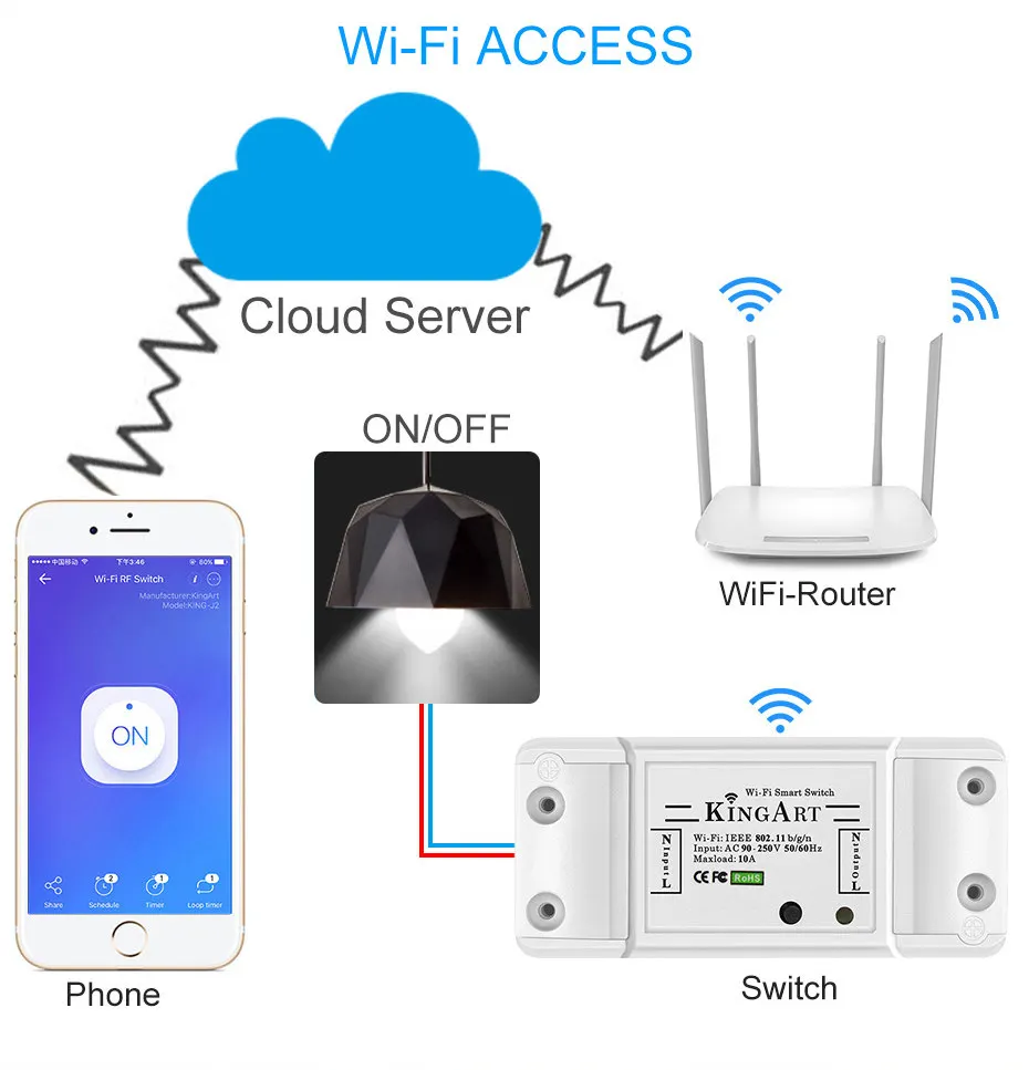 Умный Wi-Fi автоматический выключатель ВКЛ/ВЫКЛ дистанционного управления с помощью управления eWeLink с Amazon Echo, Echo Dot, TAP источник питания 90 В-250 В переменного тока