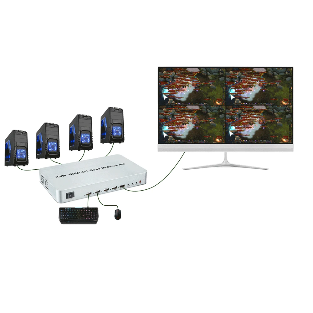 KVM HDMI 4x1 Quad Multi-viewer Seamless Switch Screen Segmentation Switcher USB Keyboard Mouse Control,Laptop Notebook PC To TV