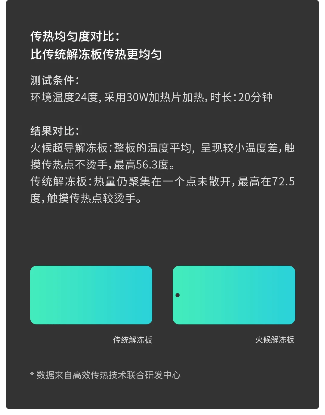 Оригинальная Xiaomi Mijia Huohou суперпроводящая тарелка для разморозки, естественная технология разморозки, черный ускоритель для приготовления овощей