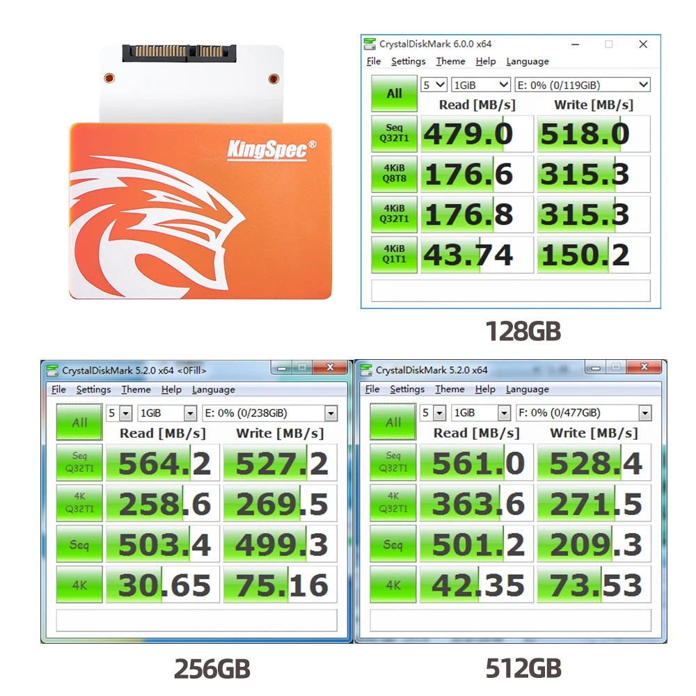 p3-128-512  speed