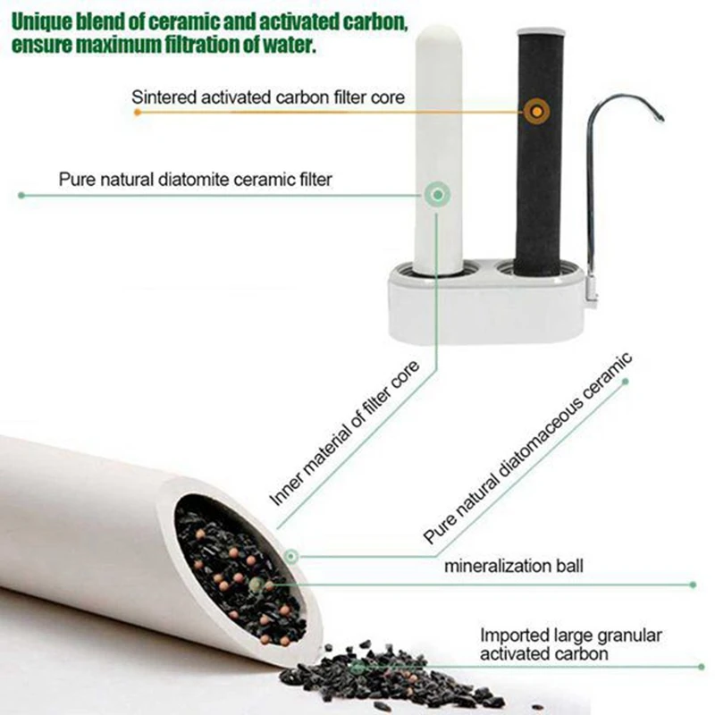 Desktop Water Purifier Filter Sets,Activated Carbon and CTO Filter,for Double Filter Water Purifier,Water Filter Parts