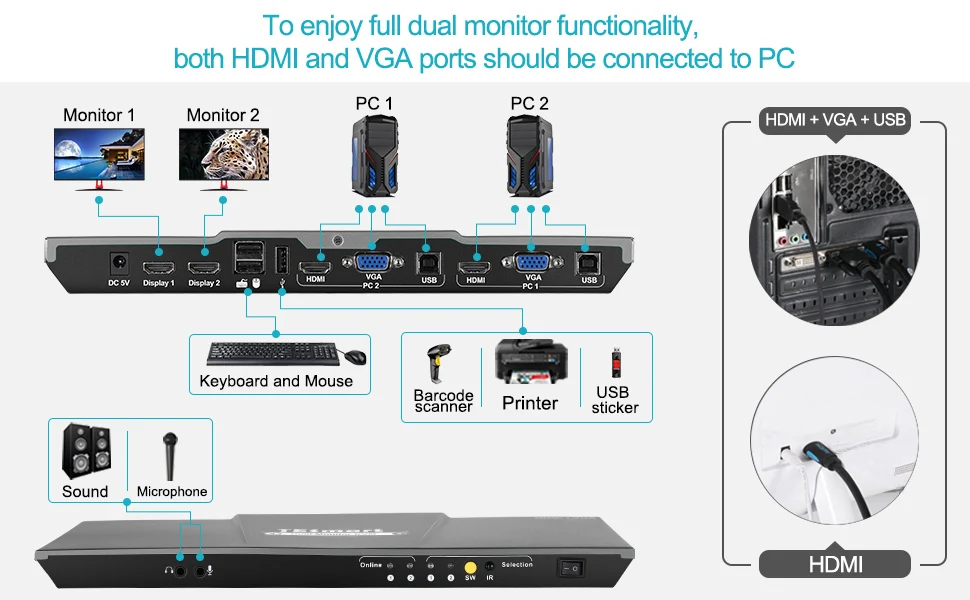 HDMI KVM переключатель двойной монитор 4 порта (2 HDMI и 2 VGA) вход 2 порта (HDMI) выход KVM переключатель HDMI 4K @ 30 Гц kvm-кабель и VGA кабель