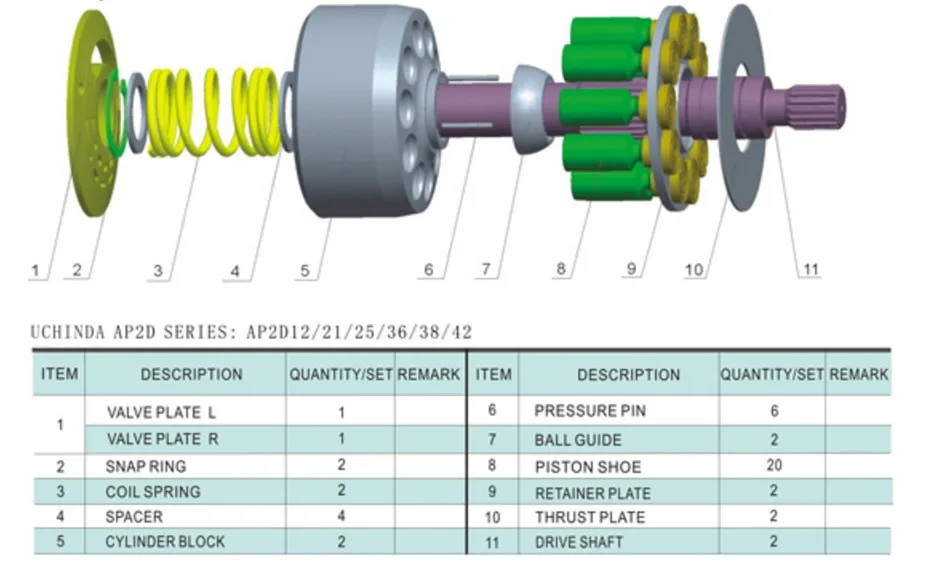 AP2D series