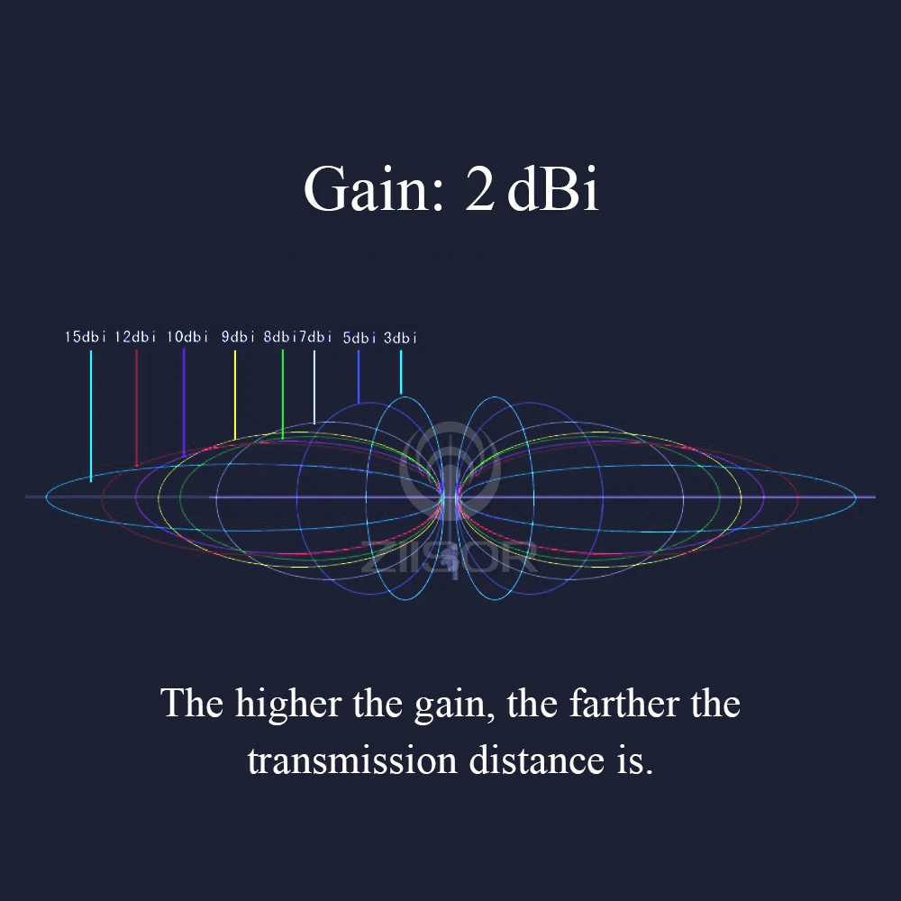 433MHz Internal Antenna PCB Omni 433M Antenna IPX IPEX LoRa Wireless Module Antena DTU Aerial with 1 433MHz Internal Antenna PCB Omni 433M Antenna IPX IPEX LoRa Wireless Module Antena DTU Aerial with 5