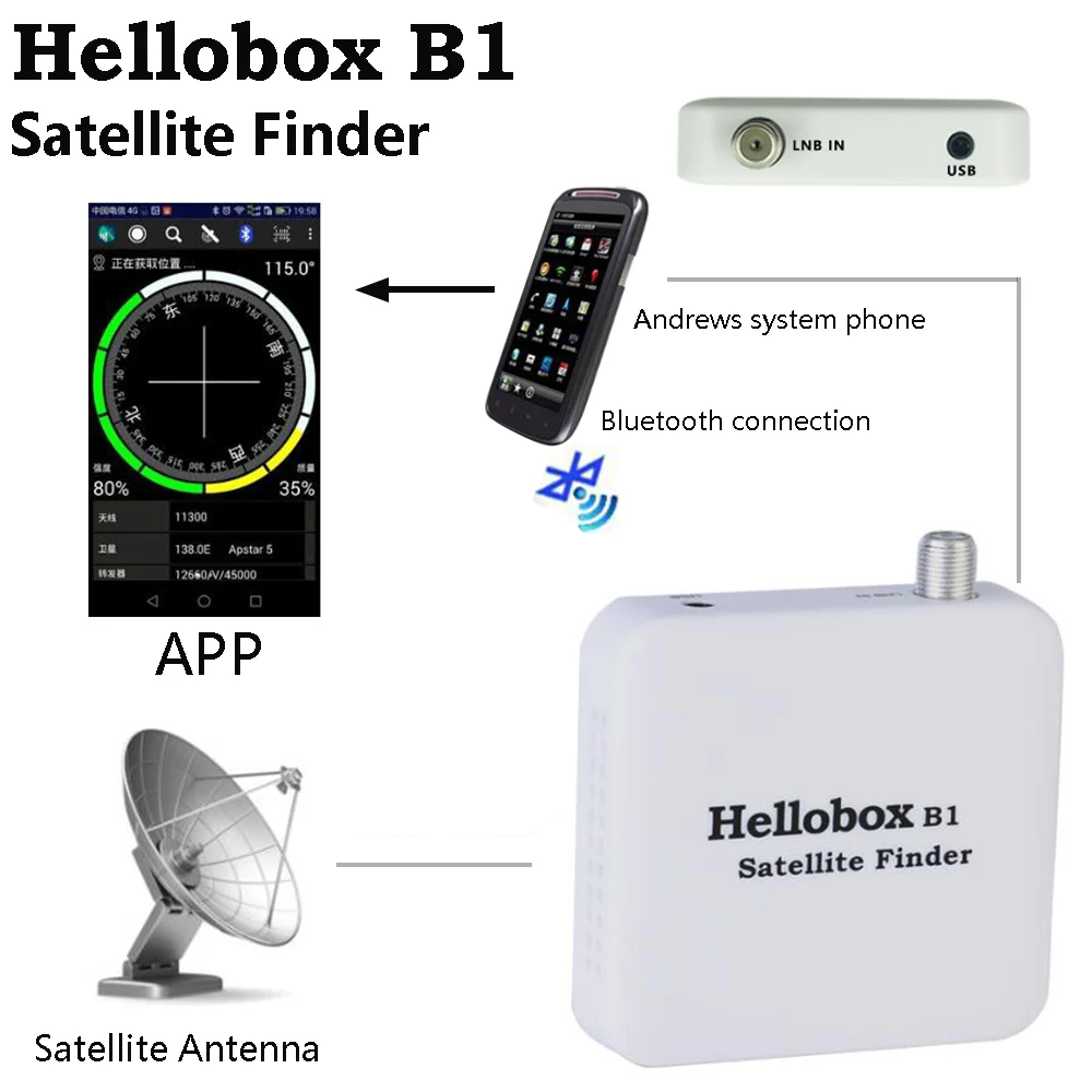 Новый смарт-спутниковый ресивер Hellobox B1 просмотр спутникового ТВ на мобильный