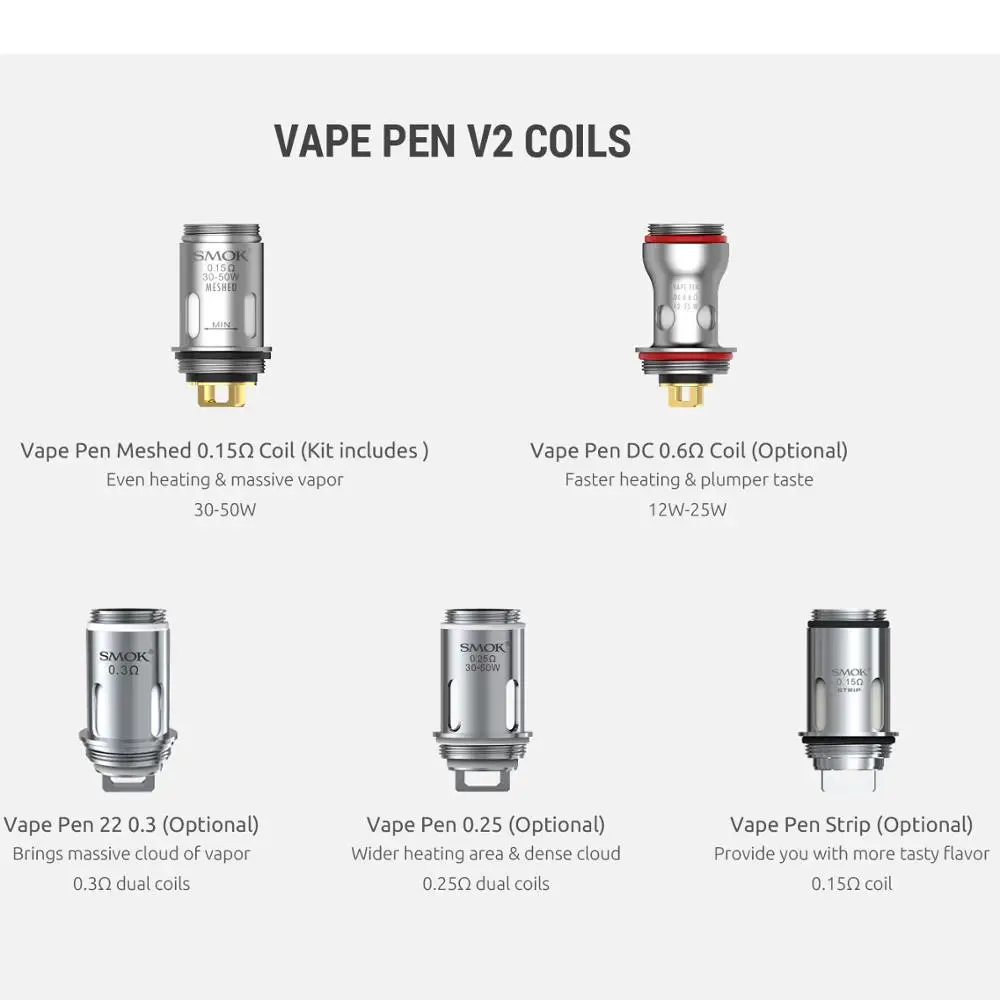 Premium Mesh Coil for Vape Pen - 0.15ohm/0.6ohm for Optimal Vapor Experience