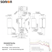 2 шт. Sonion 38AM007Mi/8a двойной НЧ-динамик приемник сбалансированная арматура драйвер динамик для сверхнизких Freq DIY пользовательские наушники