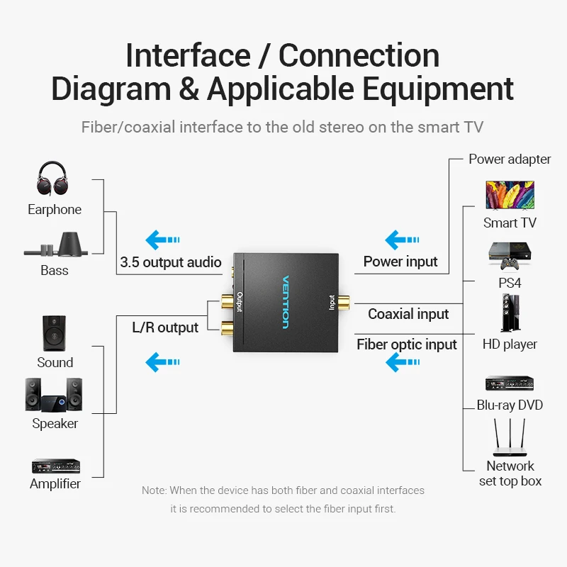 Intervento Digitale ad Analogico Audio Converter DAC Digitale SPDIF Ottico ad Analogico L/R RCA Con