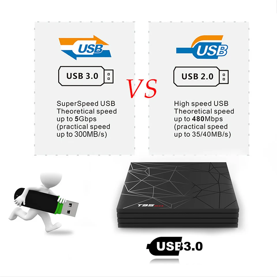 T95Max Android смарт-приставка Allwinner H6 четырехъядерный 6K H.265 2,4G wifi USB 3,0 Поддержка 3D HDR Android 9,0 ТВ-приставка T95 Max