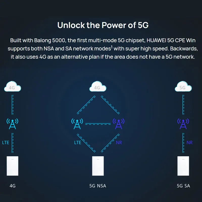 Оригинальный телефон HUAWEI 5G CPE WIN H312 371|Беспроводные роутеры| |