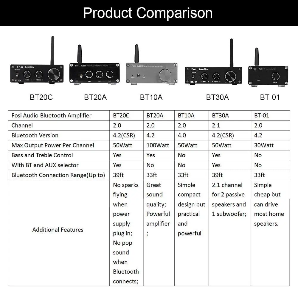 BT20C-6