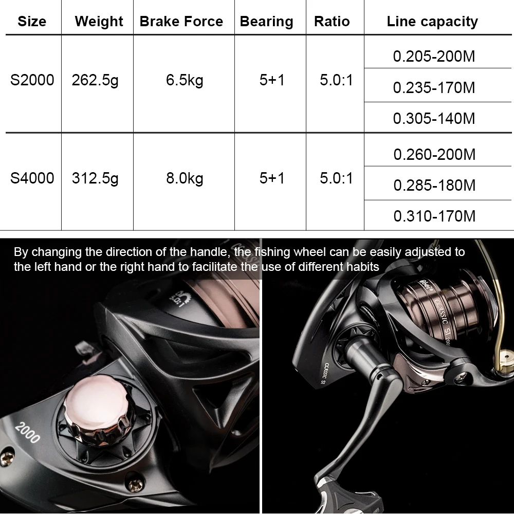 Obei Classic S1 5.0:1 6.2:1 Fishing Reel 2000H 5+1 Bearing Freshwater  Max Drag 8KG Carp Fishing Reel for Bass Winter Tackles