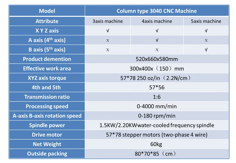 CNC 3040 2.2KW  (3)