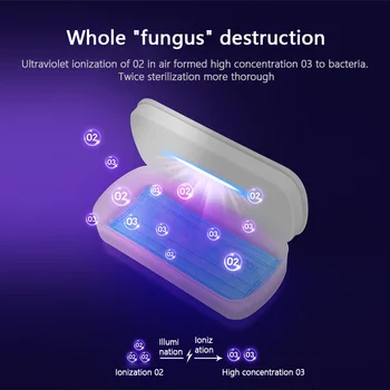 

Portable Ultraviolet Sterilization Box Mobile Phone Mask Beauty Tools Personal Supplies Disinfection Machine USB Charging Hot