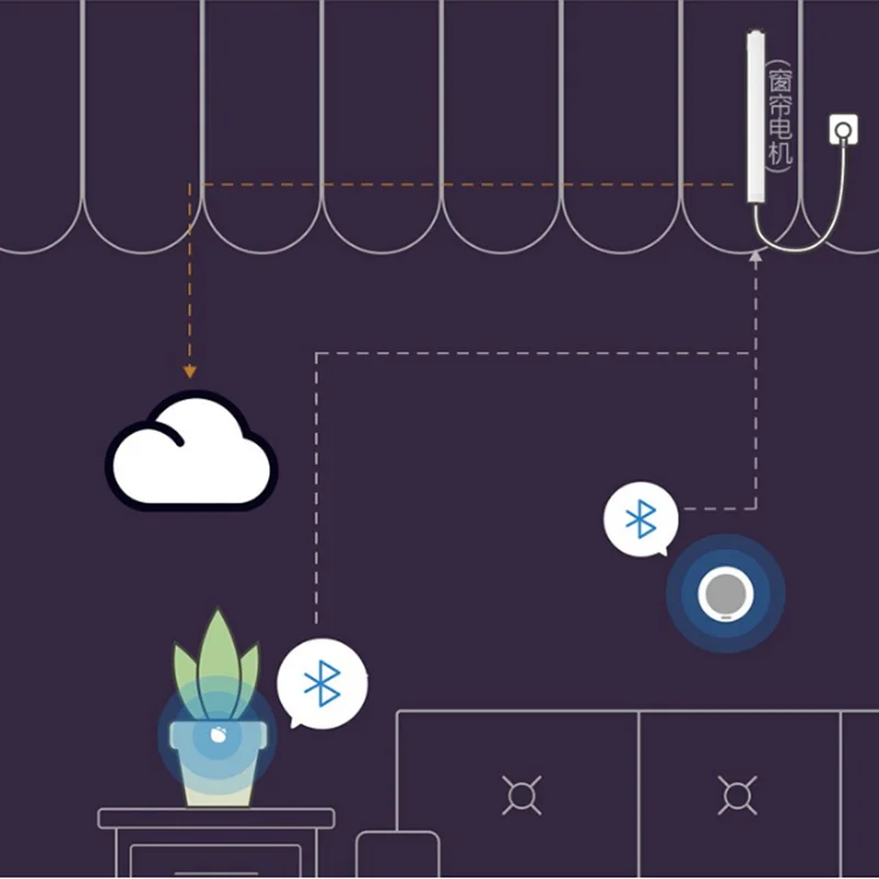 Yeelight умный мотор-шторка, Интеллектуальный Bluetooth Wifi для устройств Mi Smart Home, беспроводной пульт дистанционного управления через приложение Mi Home