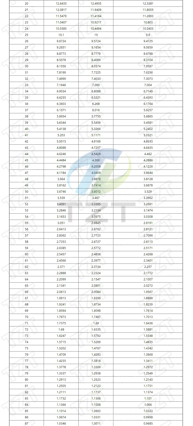 10/30 Stück MF52AT MF52 B 3950 NTC-Thermistor Thermowiderstand 5% 1K 2K 3K 4,7K 5K 10K 20K 47K 50K 100K – Detail 9