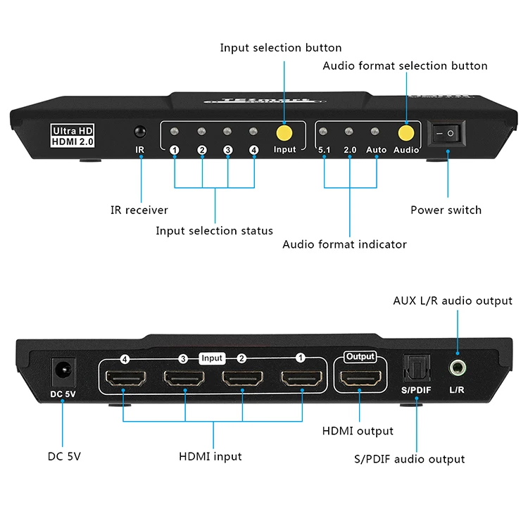 TESmart 4K HDMI переключатель 1x4 порта 4 в 1 выход HDMI коммутатор HDCP 2,2 Высокое качество ультра HD с ИК-пультом HDR 10 S/PDIF L/R аудио