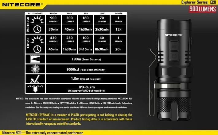 Nitecore EC11 Мини светодиодный фонарик CREE XM-L2 U2 светодиодный 900 люмен фонарик вспышка света от RCR123A батарея для кемпинга