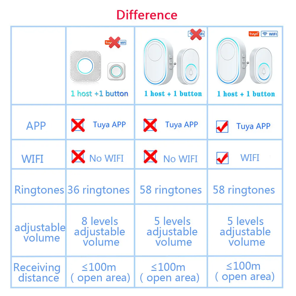 Wireless Doorbell Tuya App Intelligent Home Welcome Doorbell Waterproof Button LED Light 433MHz Security Alarm Smart Doorbell Wireless Doorbell Tuya App Intelligent Home Welcome Doorbell Waterproof Button LED Light 433MHz Security Alarm Smart Doorbell