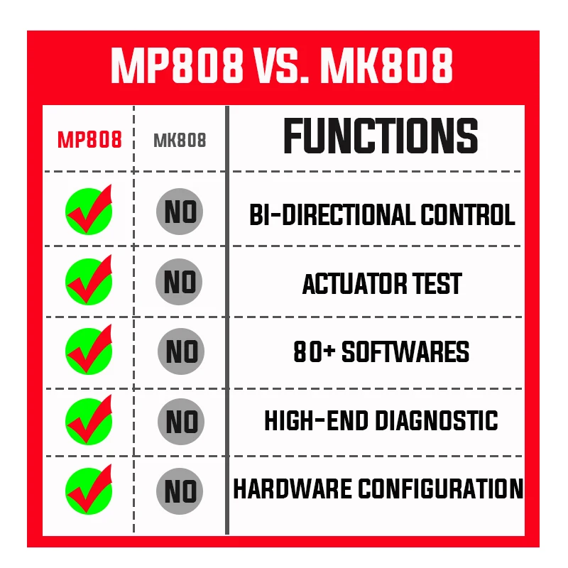 Autel MP808 OE уровень диагностики полной системы с двунаправленным управлением OBD2