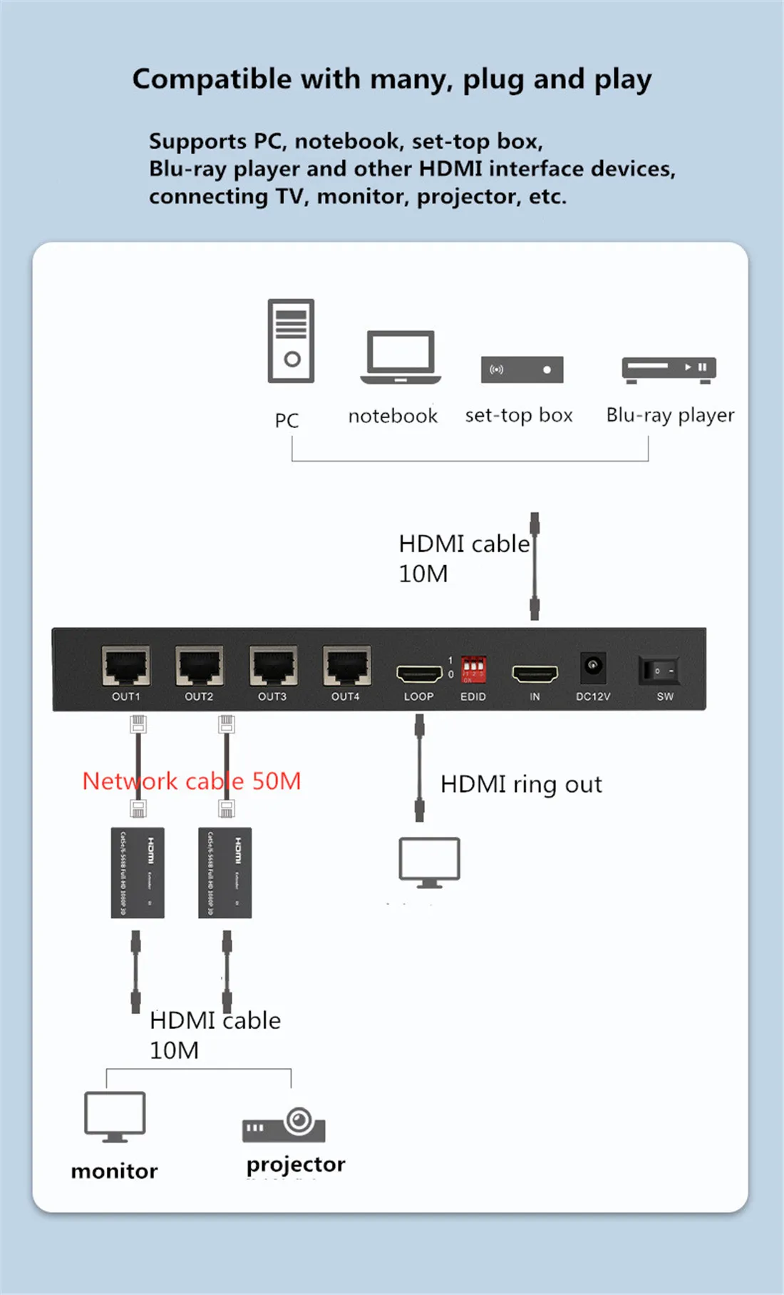 HDMI сплиттер удлинитель, 1080p 3D 1x2 2 порта HDMI удлинитель сплиттер 165Ft/50 м по CAT5e/CAT6/CAT7 HDMI сетевой кабель сплиттер
