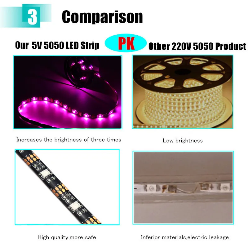 Светодиодная лента DC5V 90 см USB RGB SMD5050 гибкая изолента Светодиодная лента + мини-контроллер светодиодов RGB ТВ ПК фоновая лампа освещения